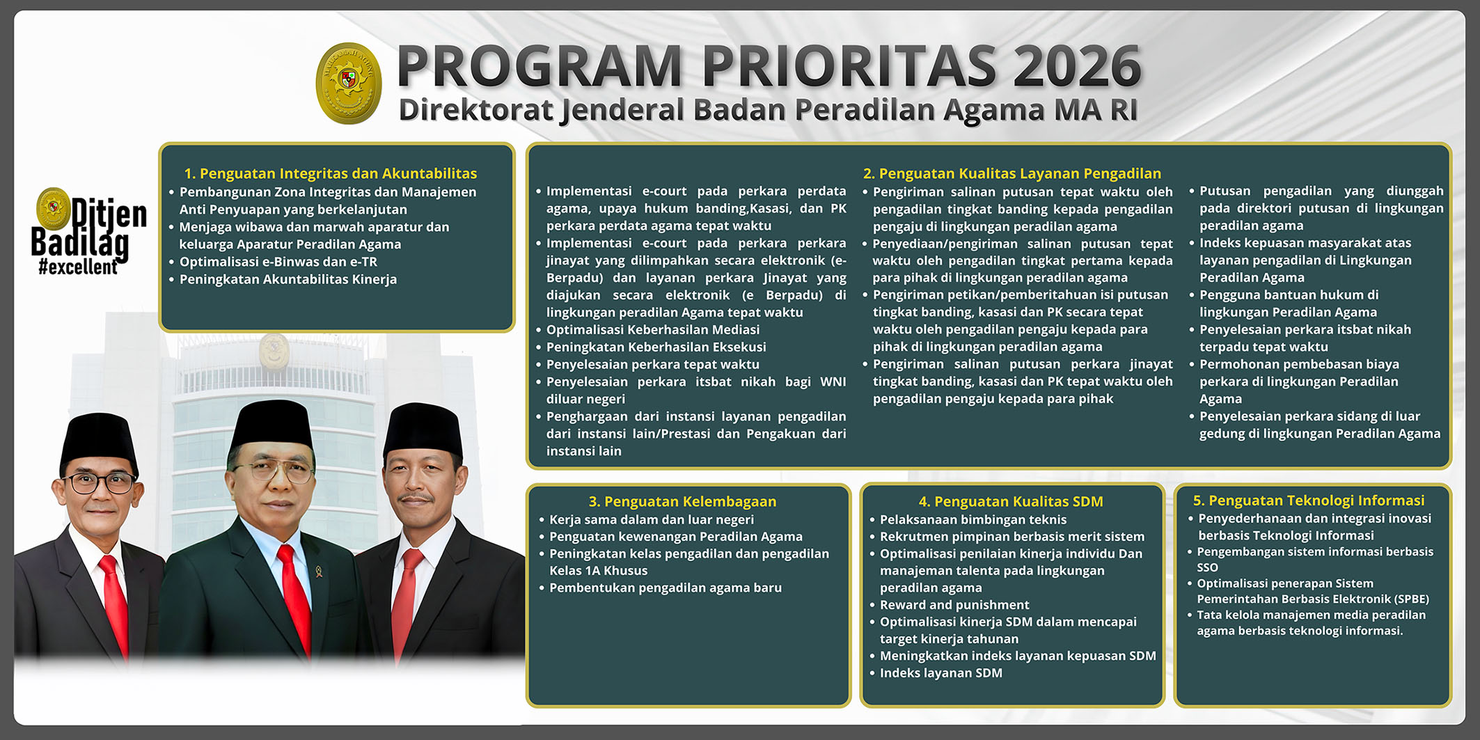 Program Prioritas Badilag 2026